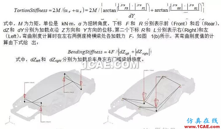 HyperWorks 在車身結構膠優化中的應用
