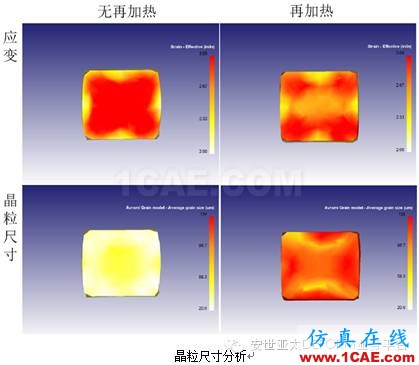 用軟件進行自由鍛模擬-DEFORMDeform培訓教程圖片9