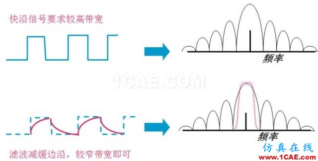 IC好文推薦：信號源是如何工作的？HFSS仿真分析圖片39