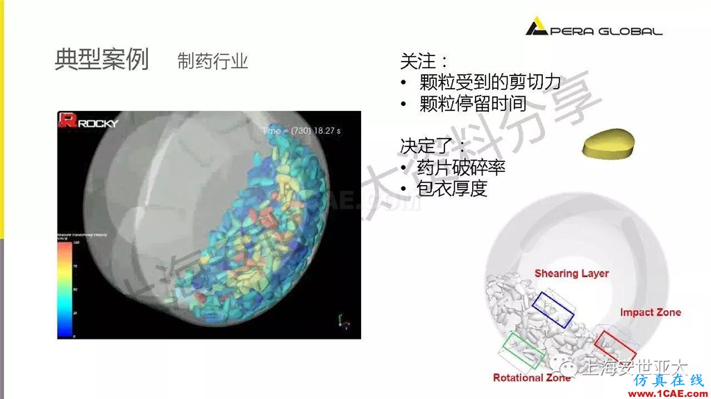 技術分享 | 顆粒兩相流輸送設備仿真與設計應用fluent圖片20