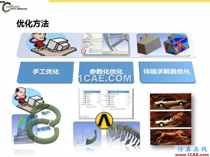 ANSYS Fluent流體仿真設(shè)計快速優(yōu)化方法fluent分析案例圖片2