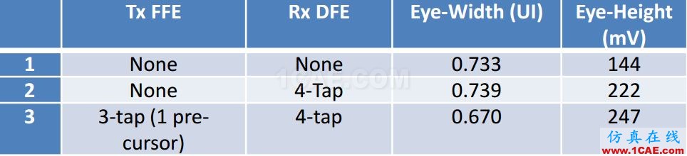 T57 DDR5設(shè)計(jì)應(yīng)該怎么做？【轉(zhuǎn)發(fā)】HFSS仿真分析圖片15