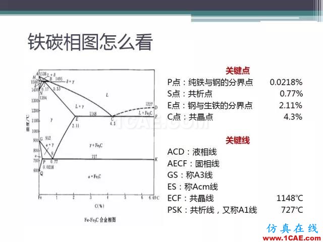 熱處理基礎(chǔ)知識(shí)，寫的太好了機(jī)械設(shè)計(jì)案例圖片8