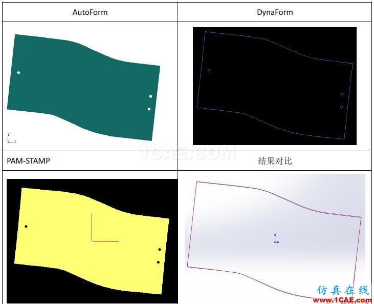 三大沖壓仿真軟件AutoForm/DynaForm/PAM-STAMP綜合對(duì)比 點(diǎn)擊放大圖片