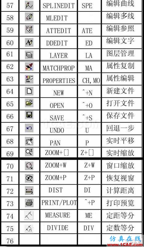 建筑結構丨85條AutoCAD繪圖技巧，學起來！AutoCAD培訓教程圖片4