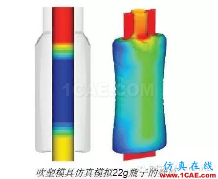 HyperWorks優(yōu)化技術(shù)融入包裝設(shè)計(jì)流程，幫助聯(lián)合利華削減成本、加速研發(fā)hypermesh應(yīng)用技術(shù)圖片2