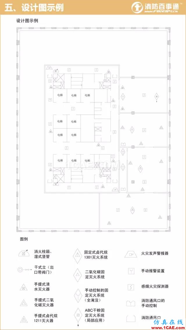 消防圖例大全 看圖紙不求人!【轉(zhuǎn)發(fā)】AutoCAD仿真分析圖片5