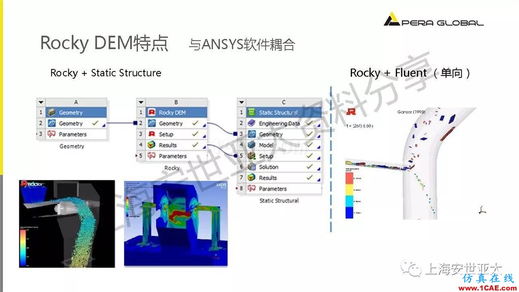 技術分享 | 顆粒兩相流輸送設備仿真與設計應用fluent圖片17
