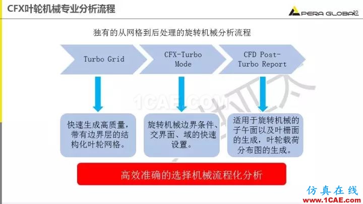 技術分享 | 泵水力設計及優(yōu)化仿真fluent培訓的效果圖片20