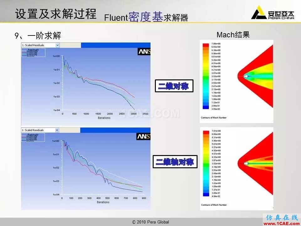應(yīng)用 | 高超音速鈍體流場ansys結(jié)果圖片11