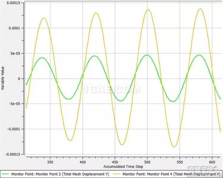 【技術】ANSYS FLUENT動網(wǎng)格，呈現(xiàn)精彩動態(tài)過程fluent培訓課程圖片12