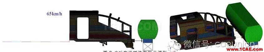 基于RADIOSS和HyperCrash的電動(dòng)車組碰撞仿真 基于RADIOSS和HyperCrash的電動(dòng)車組碰撞仿真hypermesh分析圖片5
