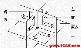 AutoCAD三維建模基礎(chǔ) AutoCAD三維建模基礎(chǔ)AutoCAD技術(shù)圖片17