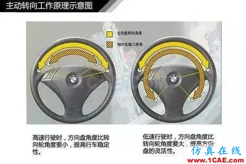 方向盤的工作原理。。漲知識！【轉發】機械設計圖片14