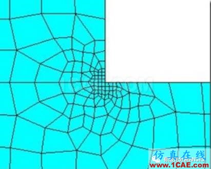 應(yīng)力集中問(wèn)題的考察---無(wú)倒角情況ansys分析圖片7