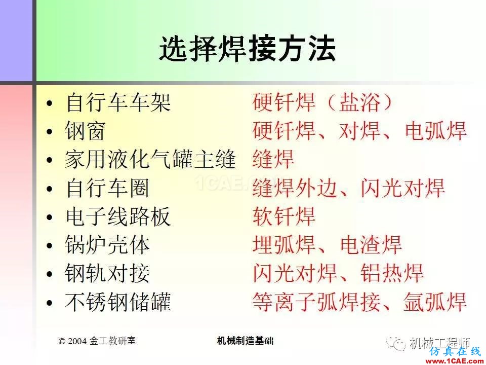 【專業積累】100頁PPT，全面了解焊接工藝機械設計教程圖片59