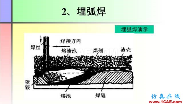 100張PPT，講述大學(xué)四年的焊接工藝知識(shí)，讓你秒變專家機(jī)械設(shè)計(jì)案例圖片20