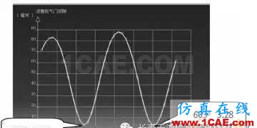 CATIA在活塞設(shè)計中的應(yīng)用Catia培訓教程圖片8