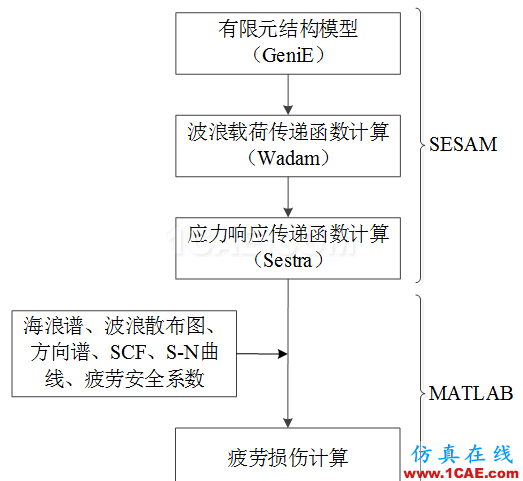Cheng，擅長結構疲勞、金屬成型的仿真，一個注重仿真比對實際的工程師【轉發】hypermesh技術圖片2