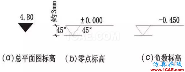 施工圖中常用符號(hào)及圖例,值得收藏!AutoCAD技術(shù)圖片6