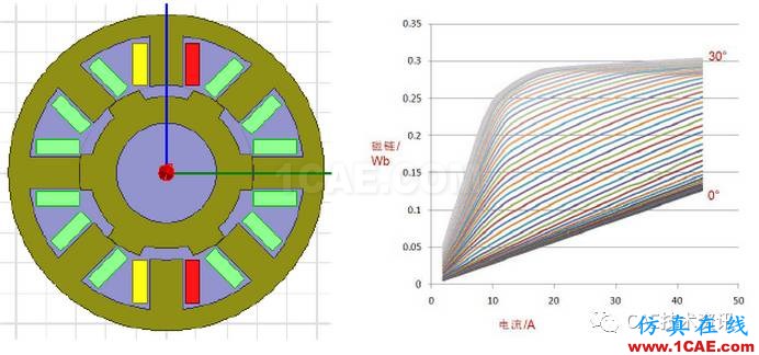 【技術篇】ansys MaxwellMaxwell培訓教程圖片26