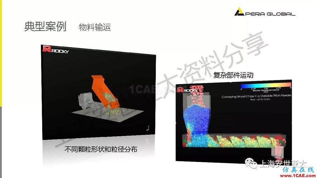 技術分享 | 顆粒兩相流輸送設備仿真與設計應用fluent圖片18