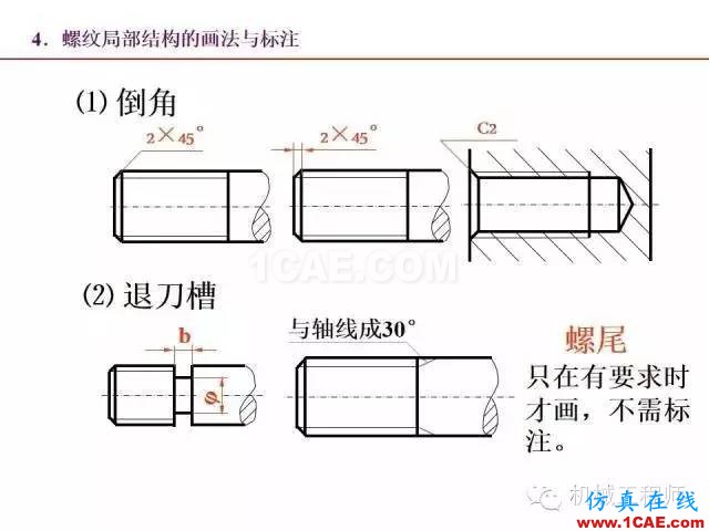 【專業積累】80頁PPT讓你全面掌握工程圖中的標準件和常用件機械設計案例圖片19