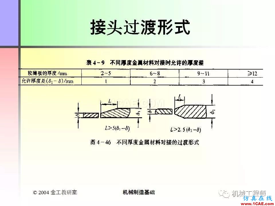 【專業積累】100頁PPT，全面了解焊接工藝機械設計案例圖片91
