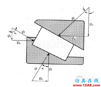 blob.png 滾子軸承有關(guān)空心度 接觸 負荷等問題研究ansys分析案例圖片3