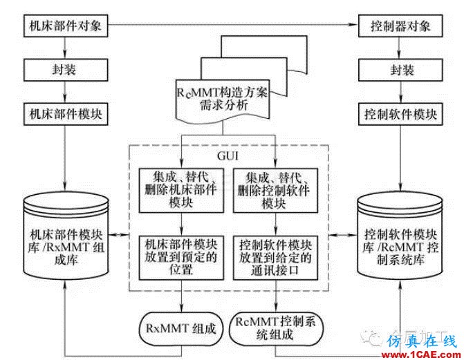 什么是增材制造？減材加工？ 高精度＋高價值機械設計資料圖片14