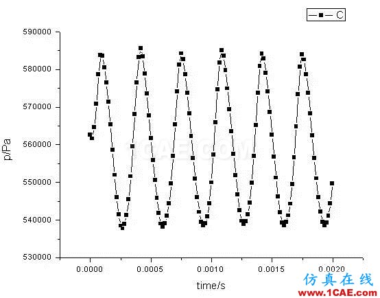 應用丨旋轉機械仿真應用概述fluent圖片7