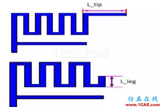 2.4G 天線設計完整指南(原理、設計、布局、性能、調試)【轉發】ansys hfss圖片18