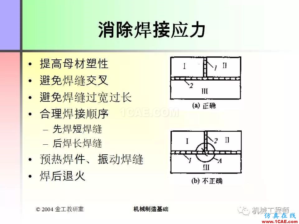 【專業積累】100頁PPT，全面了解焊接工藝機械設計案例圖片12
