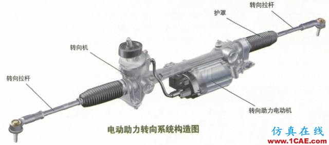 方向盤的工作原理。。漲知識！【轉發】機械設計培訓圖片10