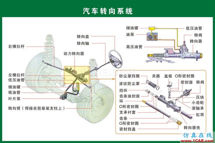 汽車上每個(gè)零件我都給你標(biāo)清晰了，別再問(wèn)我叫什么機(jī)械設(shè)計(jì)技術(shù)圖片17