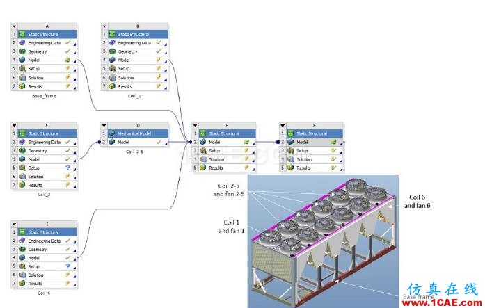【ANSYS技巧】協同仿真，讓你輕松高效地完成大模型分析（第三期）ansys workbanch圖片2