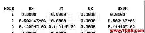 【技術(shù)篇】ANSYS與ABAQUS的靜力學分析ansys workbanch圖片12