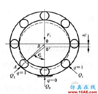 blob.png 滾子軸承有關(guān)空心度 接觸 負荷等問題研究ansys分析案例圖片4