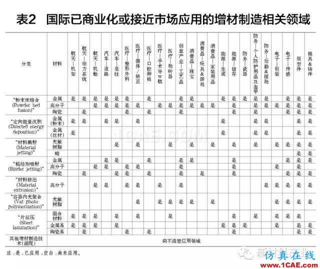 為什么要發展增材制造？機械設計圖例圖片9