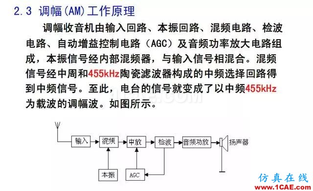 射頻電路:發送、接收機結構解析HFSS圖片38