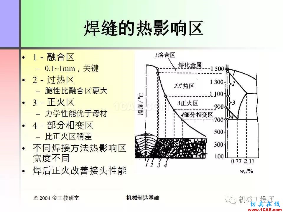 【專業積累】100頁PPT，全面了解焊接工藝機械設計資料圖片10