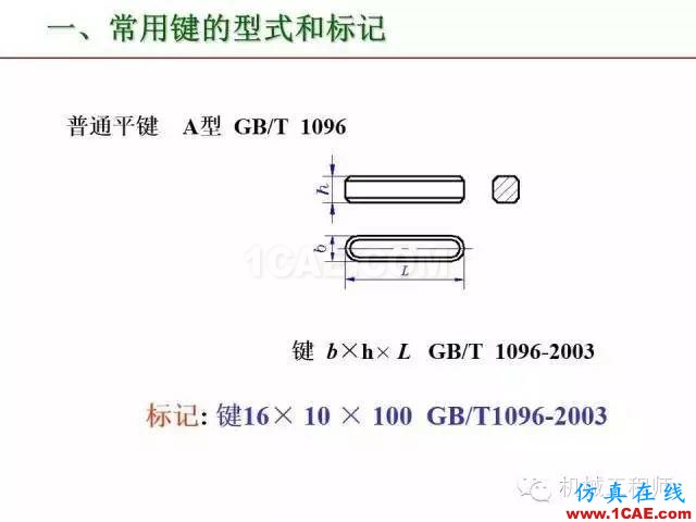 【專業積累】80頁PPT讓你全面掌握工程圖中的標準件和常用件機械設計案例圖片49