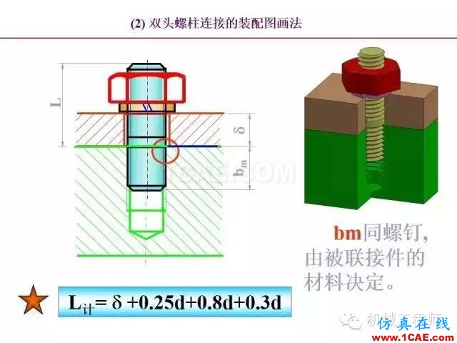 【專業積累】80頁PPT讓你全面掌握工程圖中的標準件和常用件機械設計培訓圖片39