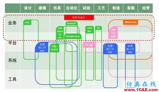知識(shí)自動(dòng)化，對(duì)于中國(guó)工業(yè)軟件行業(yè)究竟意味著什么?manufacturing圖片2
