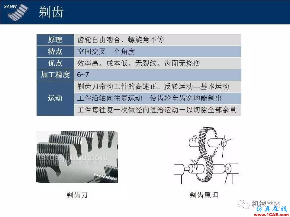 高品質(zhì)齒輪的制造，從設(shè)計加工到質(zhì)檢測試全過程，看著好爽！機(jī)械設(shè)計技術(shù)圖片5