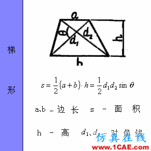 快接收，工程常用的各種圖形計算公式都在這了！AutoCAD仿真分析圖片25