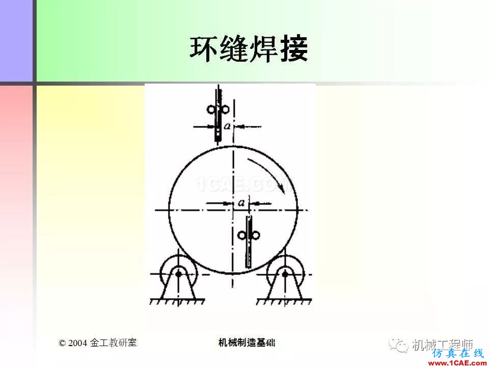 【專業積累】100頁PPT，全面了解焊接工藝機械設計教程圖片30