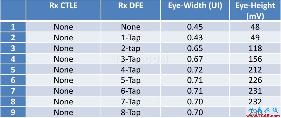 T57 DDR5設(shè)計(jì)應(yīng)該怎么做？【轉(zhuǎn)發(fā)】HFSS仿真分析圖片16