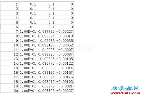 如何在ANSYS WORKBENCH中區(qū)分剛性位移與變形位移?ansys workbanch圖片7