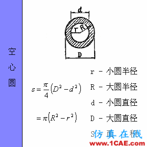 快接收，工程常用的各種圖形計算公式都在這了！AutoCAD分析圖片31